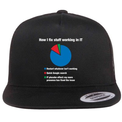 How I Fix Stuff Working In It Tech Support Geek Nerd Gift Cute Gift Flatbill Hat