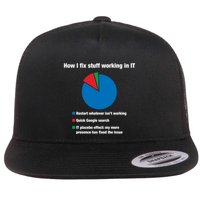 How I Fix Stuff Working In It Tech Support Geek Nerd Gift Cute Gift Flatbill Hat