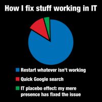 How I Fix Stuff Working In It Tech Support Geek Nerd Gift Cute Gift Flatbill Hat