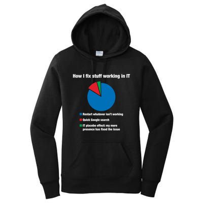 How I Fix Stuff Working In It Tech Support Geek Nerd Gift Cute Gift Women's Pullover Hoodie