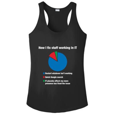 How I Fix Stuff Working In It Tech Support Geek Nerd Gift Cute Gift Ladies PosiCharge Competitor Racerback Tank
