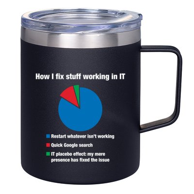 How I Fix Stuff Working In It Tech Support Geek Nerd Gift Cute Gift 12oz Stainless Steel Coffee Mug