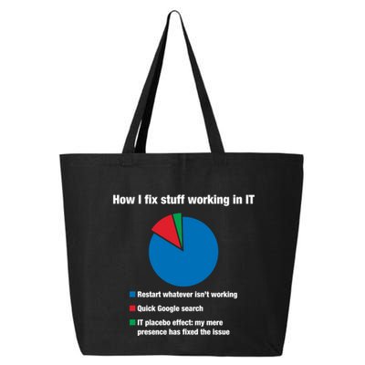 How I Fix Stuff Working In It Tech Support Geek Nerd Gift Cute Gift 25L Jumbo Tote