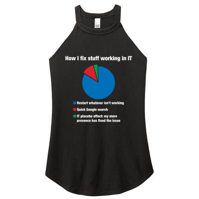 How I Fix Stuff Working In It Tech Support Geek Nerd Gift Cute Gift Women's Perfect Tri Rocker Tank