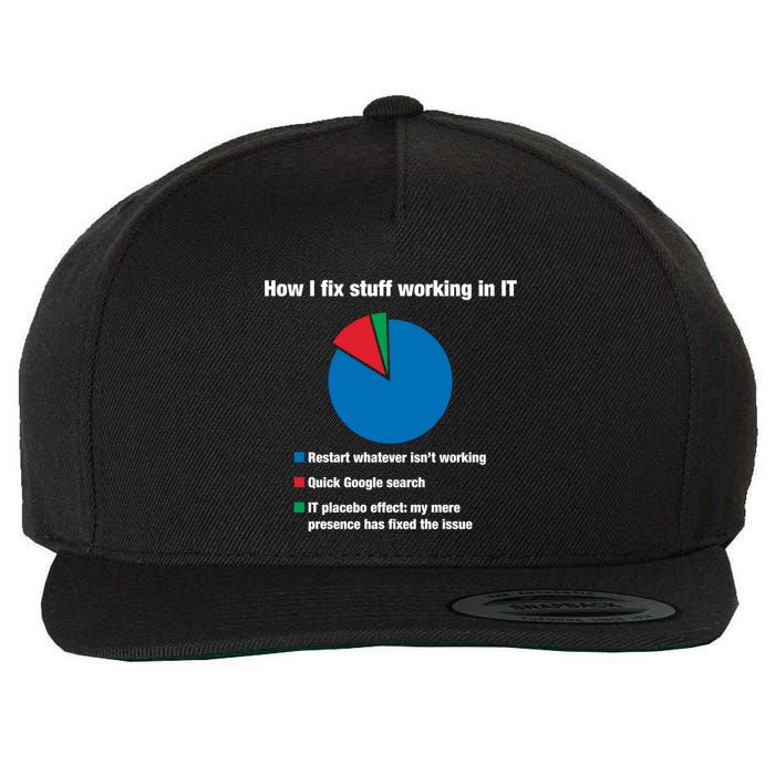How I Fix Stuff Working In It Tech Support Geek Nerd Gift Cute Gift Wool Snapback Cap
