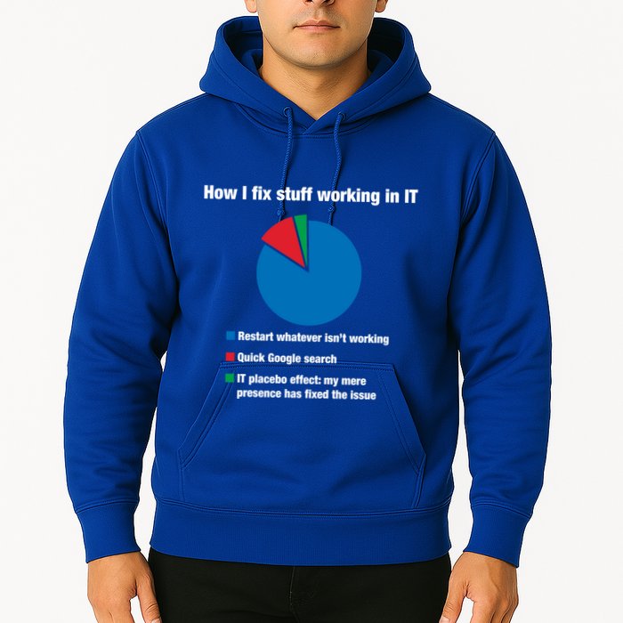 How I Fix Stuff Working In It Tech Support Geek Nerd Gift Cute Gift Hoodie