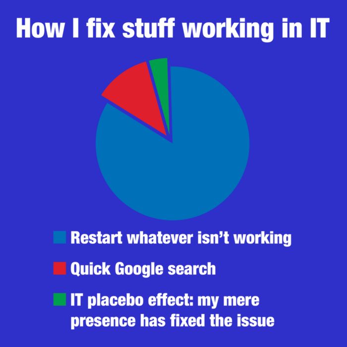 How I Fix Stuff Working In It Tech Support Geek Nerd Gift Cute Gift Hoodie