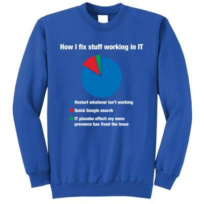 How I Fix Stuff Working In It Tech Support Geek Nerd Gift Cute Gift Sweatshirt