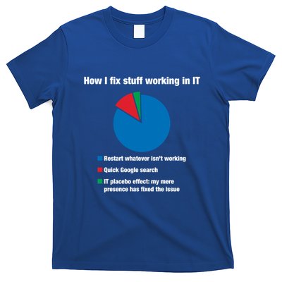How I Fix Stuff Working In It Tech Support Geek Nerd Gift Cute Gift T-Shirt