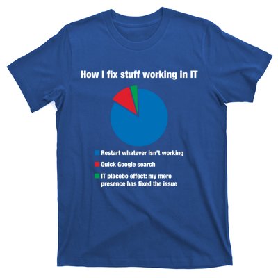 How I Fix Stuff Working In It Tech Support Geek Nerd Gift Cute Gift T-Shirt