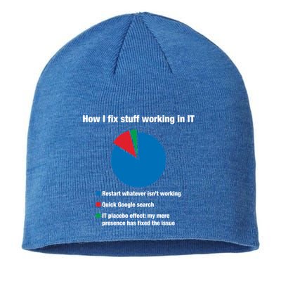 How I Fix Stuff Working In It Tech Support Geek Nerd Gift Cute Gift Sustainable Beanie