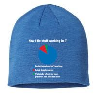 How I Fix Stuff Working In It Tech Support Geek Nerd Gift Cute Gift Sustainable Beanie