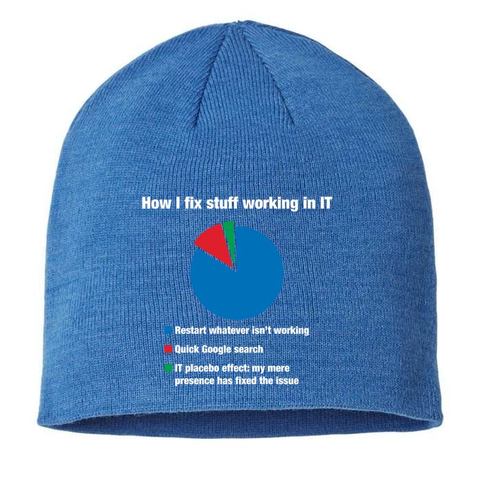 How I Fix Stuff Working In It Tech Support Geek Nerd Gift Cute Gift Sustainable Beanie
