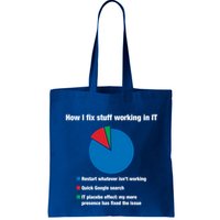 How I Fix Stuff Working In It Tech Support Geek Nerd Gift Cute Gift Bag