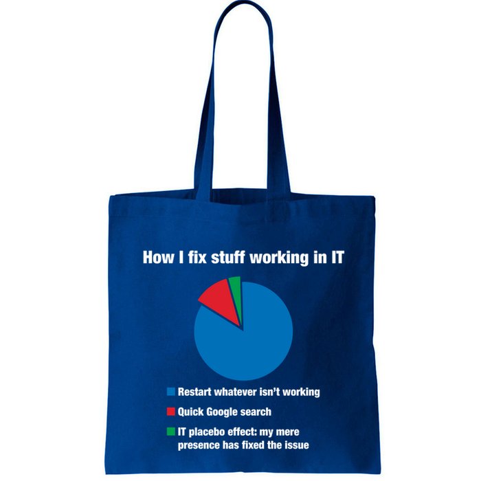 How I Fix Stuff Working In It Tech Support Geek Nerd Gift Cute Gift Bag