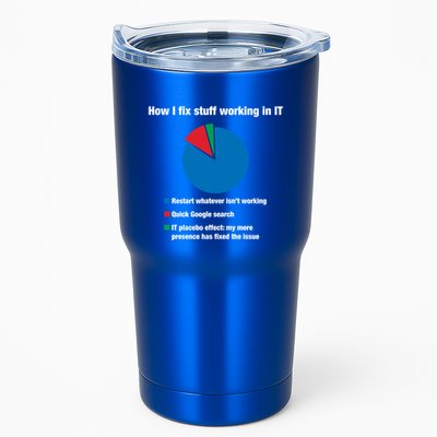 How I Fix Stuff Working In It Tech Support Geek Nerd Gift Cute Gift Tumbler