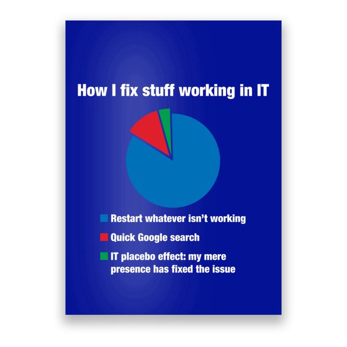 How I Fix Stuff Working In It Tech Support Geek Nerd Gift Cute Gift Poster
