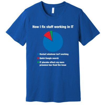 How I Fix Stuff Working In It Tech Support Geek Nerd Gift Cute Gift Premium T-Shirt