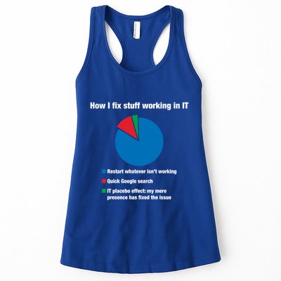 How I Fix Stuff Working In It Tech Support Geek Nerd Gift Cute Gift Womens Tank Top