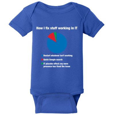 How I Fix Stuff Working In It Tech Support Geek Nerd Gift Cute Gift Baby Bodysuit