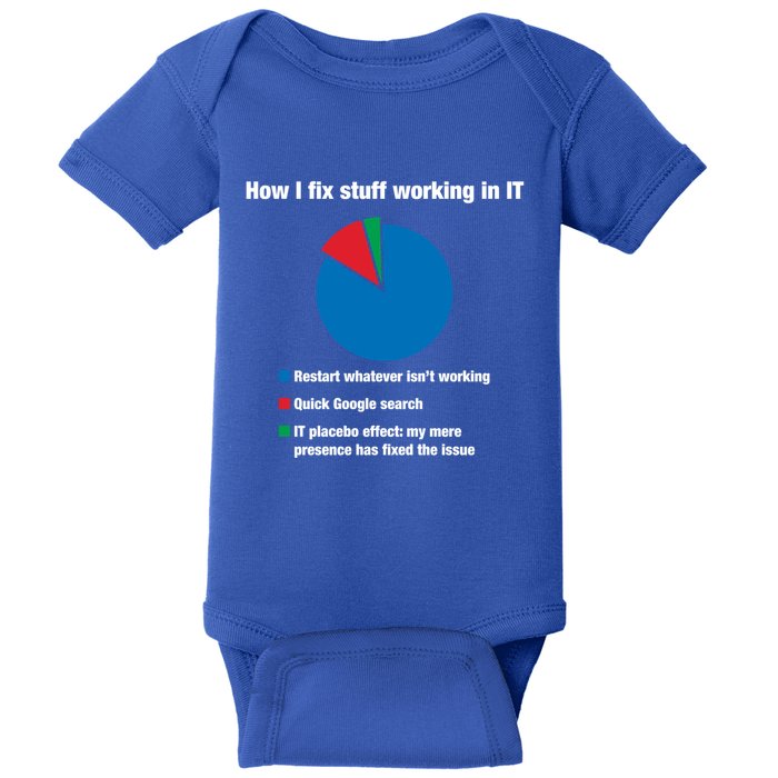 How I Fix Stuff Working In It Tech Support Geek Nerd Gift Cute Gift Baby Bodysuit