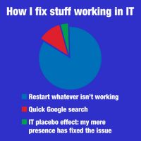 How I Fix Stuff Working In It Tech Support Geek Nerd Gift Cute Gift Toddler Hoodie