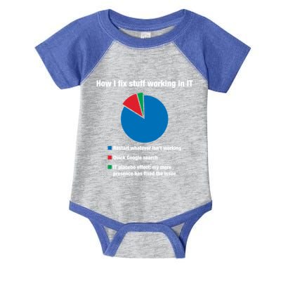 How I Fix Stuff Working In It Tech Support Geek Nerd Gift Cute Gift Infant Baby Jersey Bodysuit