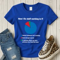 How I Fix Stuff Working In It Tech Support Geek Nerd Gift Cute Gift Womens T-Shirt