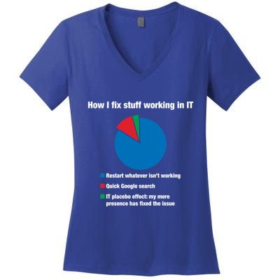 How I Fix Stuff Working In It Tech Support Geek Nerd Gift Cute Gift Women's V-Neck T-Shirt