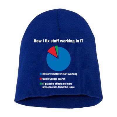 How I Fix Stuff Working In It Tech Support Geek Nerd Gift Cute Gift Short Acrylic Beanie