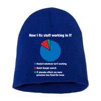 How I Fix Stuff Working In It Tech Support Geek Nerd Gift Cute Gift Short Acrylic Beanie