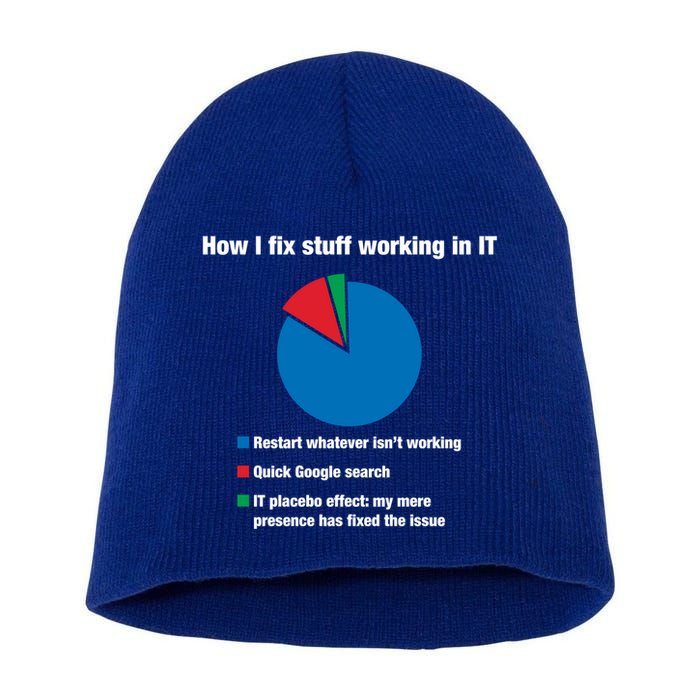 How I Fix Stuff Working In It Tech Support Geek Nerd Gift Cute Gift Short Acrylic Beanie