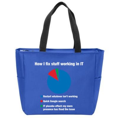 How I Fix Stuff Working In It Tech Support Geek Nerd Gift Cute Gift Zip Tote Bag