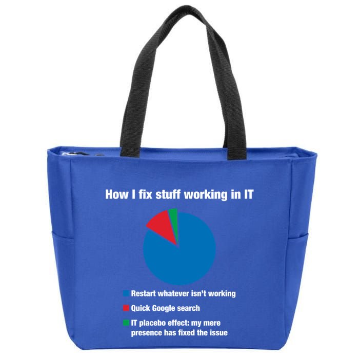 How I Fix Stuff Working In It Tech Support Geek Nerd Gift Cute Gift Zip Tote Bag