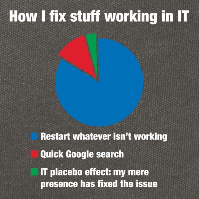 How I Fix Stuff Working In It Tech Support Geek Nerd Gift Cute Gift Cotton Canvas Backpack