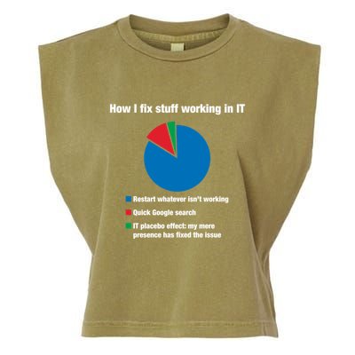How I Fix Stuff Working In It Tech Support Geek Nerd Gift Cute Gift Garment-Dyed Women's Muscle Tee