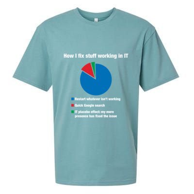 How I Fix Stuff Working In It Tech Support Geek Nerd Gift Cute Gift Sueded Cloud Jersey T-Shirt