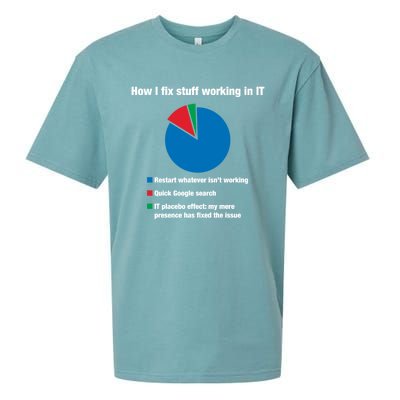 How I Fix Stuff Working In It Tech Support Geek Nerd Gift Cute Gift Sueded Cloud Jersey T-Shirt