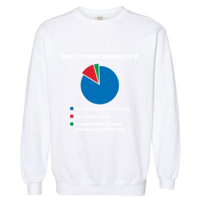 How I Fix Stuff Working In It Tech Support Geek Nerd Gift Cute Gift Garment-Dyed Sweatshirt