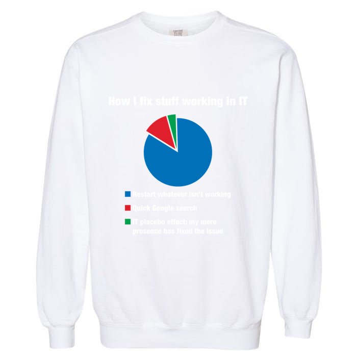 How I Fix Stuff Working In It Tech Support Geek Nerd Gift Cute Gift Garment-Dyed Sweatshirt
