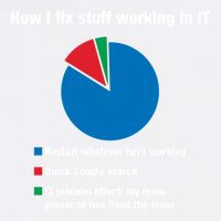 How I Fix Stuff Working In It Tech Support Geek Nerd Gift Cute Gift Garment-Dyed Sweatshirt