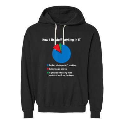 How I Fix Stuff Working In IT Tech Support Geek Nerd Gift Garment-Dyed Fleece Hoodie