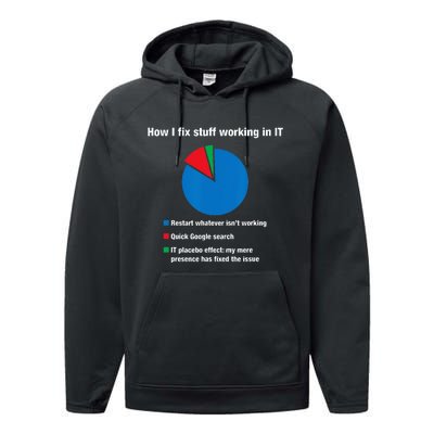 How I Fix Stuff Working In IT Tech Support Geek Nerd Gift Performance Fleece Hoodie