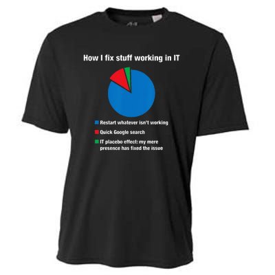 How I Fix Stuff Working In IT Tech Support Geek Nerd Gift Cooling Performance Crew T-Shirt