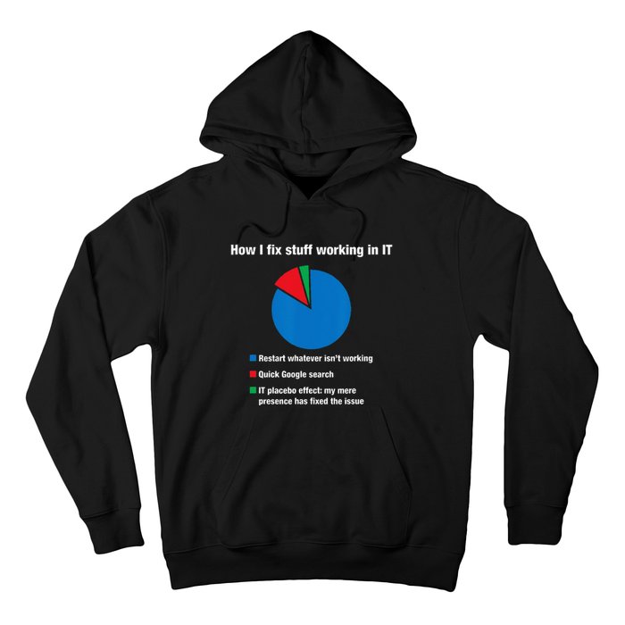 How I Fix Stuff Working In IT Tech Support Geek Nerd Gift Hoodie