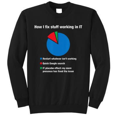 How I Fix Stuff Working In IT Tech Support Geek Nerd Gift Sweatshirt