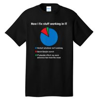 How I Fix Stuff Working In IT Tech Support Geek Nerd Gift Tall T-Shirt