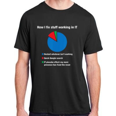 How I Fix Stuff Working In IT Tech Support Geek Nerd Gift Adult ChromaSoft Performance T-Shirt