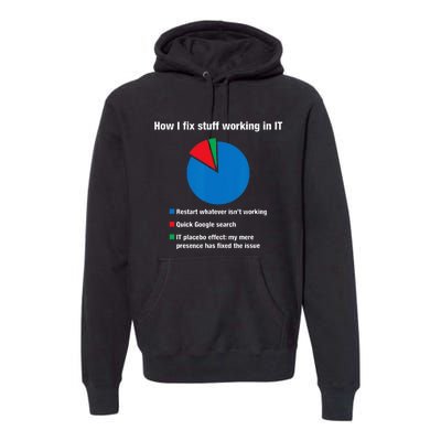 How I Fix Stuff Working In IT Tech Support Geek Nerd Gift Premium Hoodie