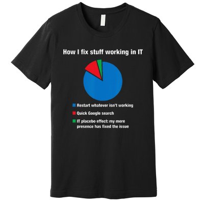 How I Fix Stuff Working In IT Tech Support Geek Nerd Gift Premium T-Shirt